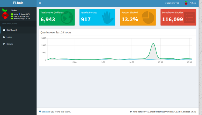 Bild : Bildschirmhardcopy Pi-Hole Dashboard 